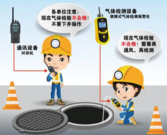 常宁有限空间操作说明